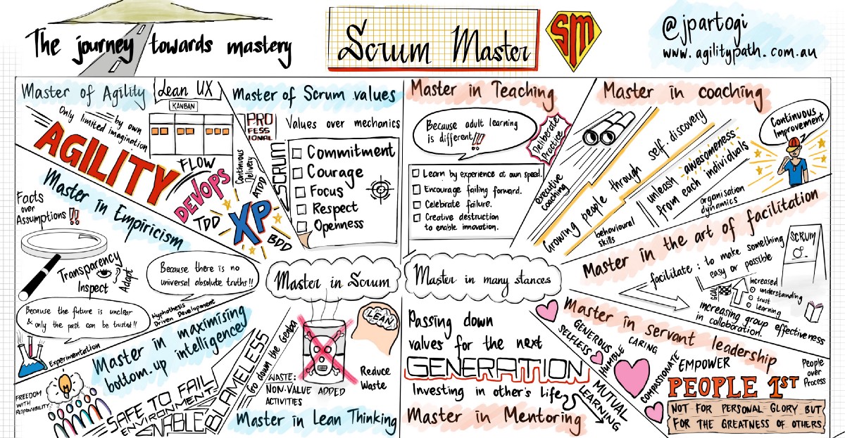 Scrum Mastery is more than just Agile Coaching